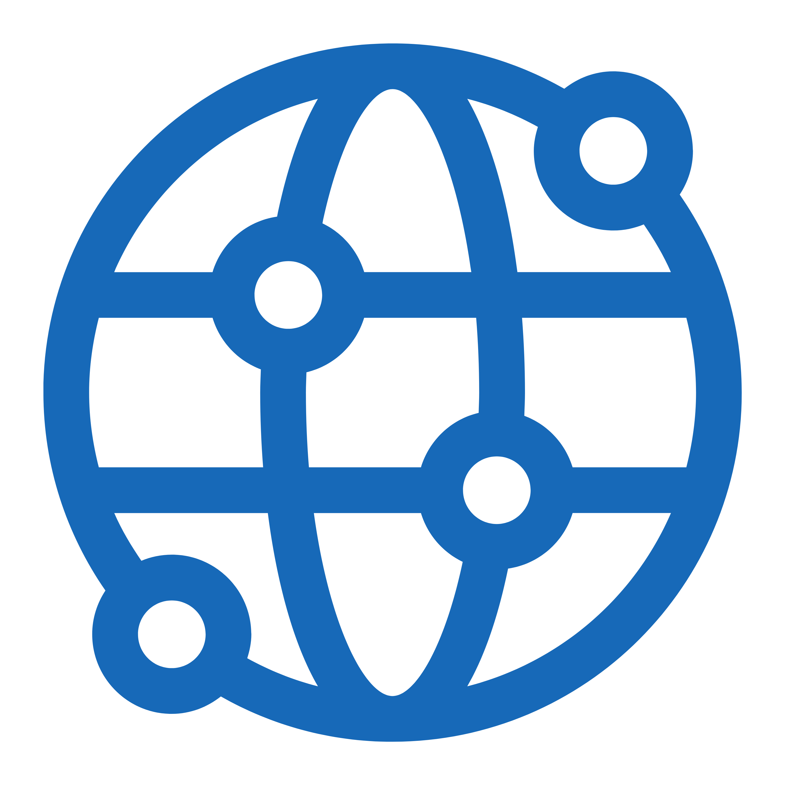 Tech domain coverage